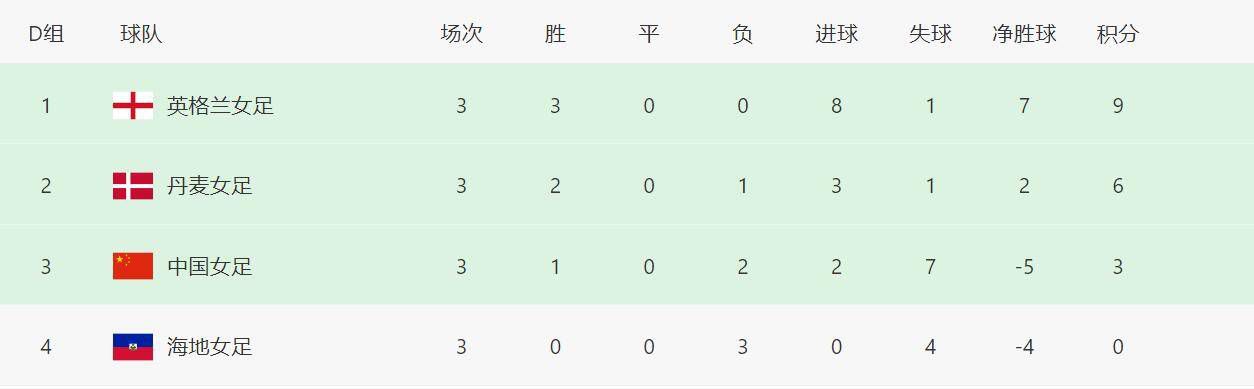 被我受的妇女
