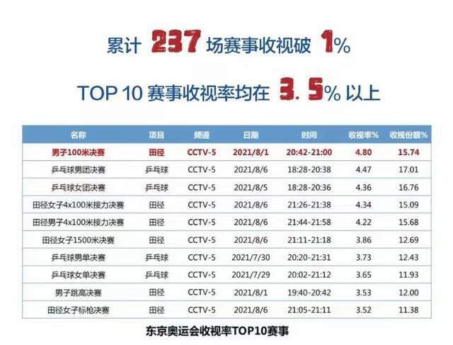 书记2020